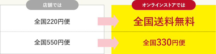 全国220円便→全国送料無料　全国550円便→全国330円便