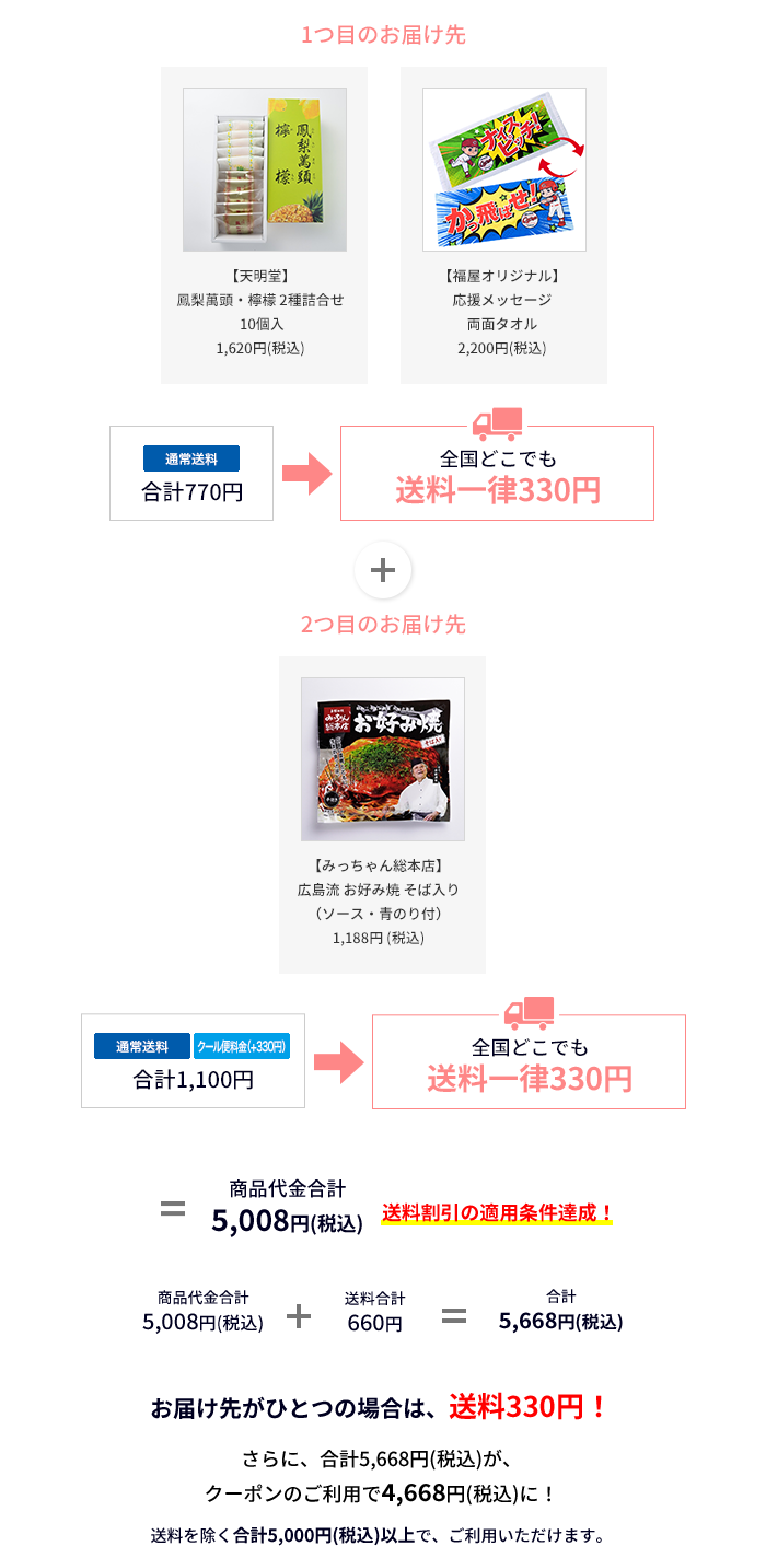 複数のお届け先に送る場合