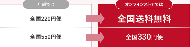 全国220円便→全国送料無料　全国550円便→全国330円便