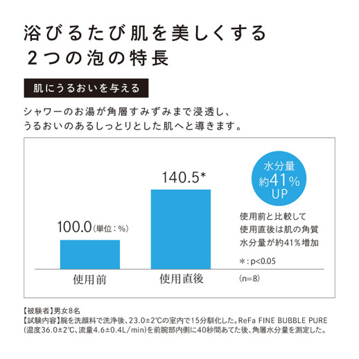 リファ】リファファインバブル ピュア - 福屋オンラインストア